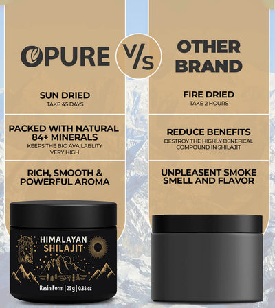 Pure Himalayan Shilajit – USA Edition